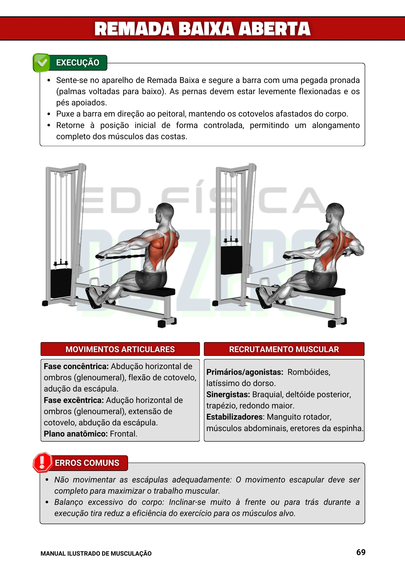 2ª ed. Cinesiologia da Musculação (1)