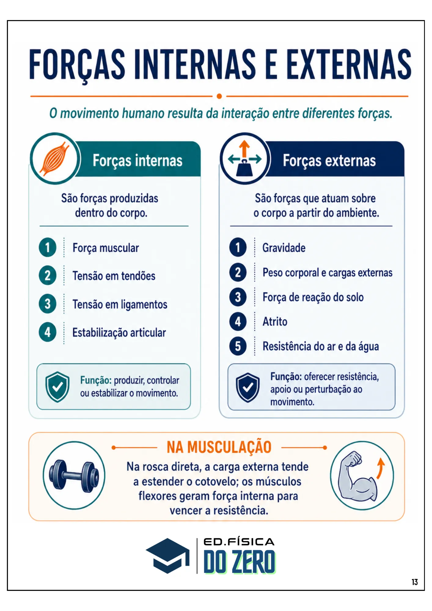 Ebook Biomecânica (2)