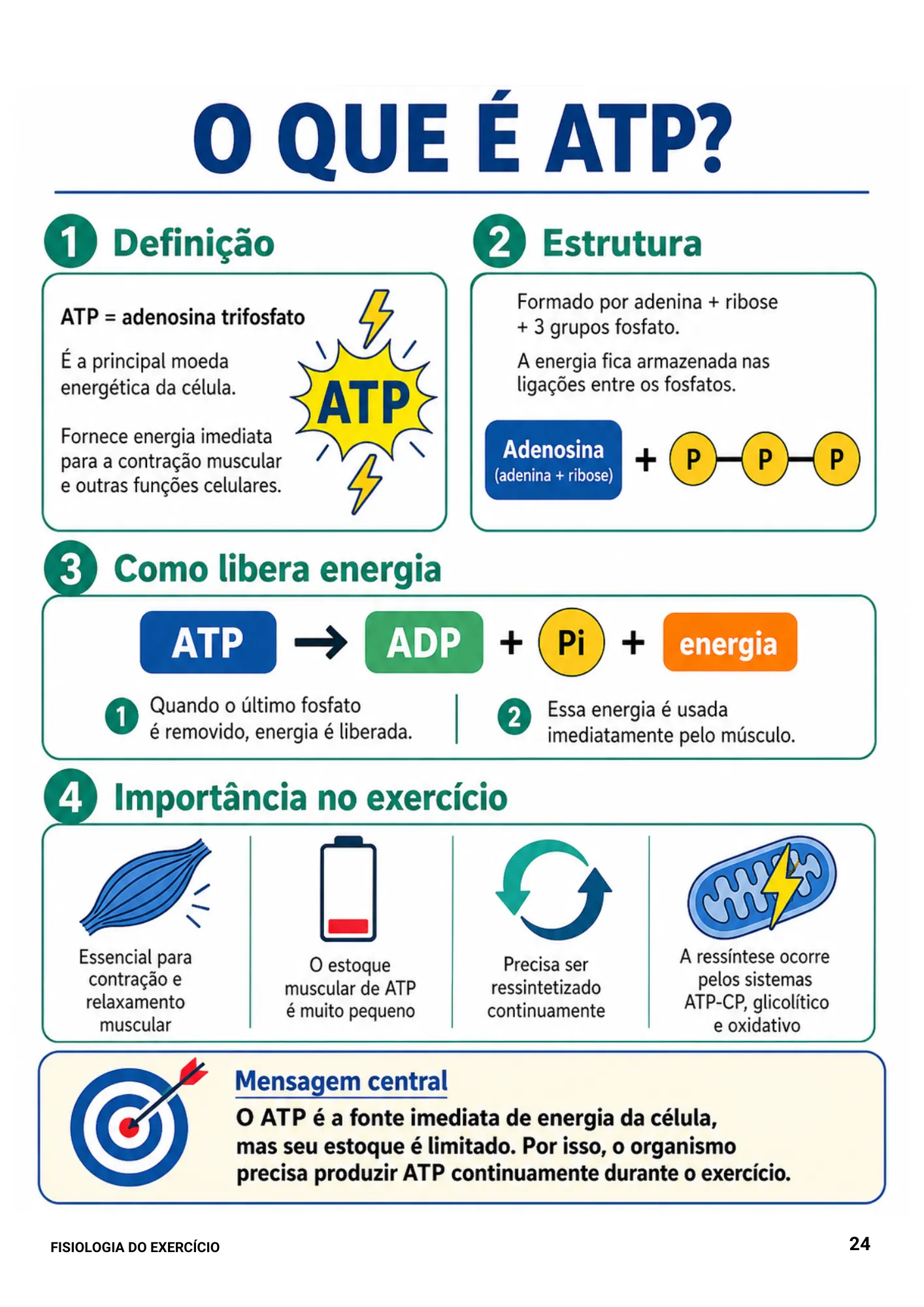 Ebook Fisiologia do Exercício (1)