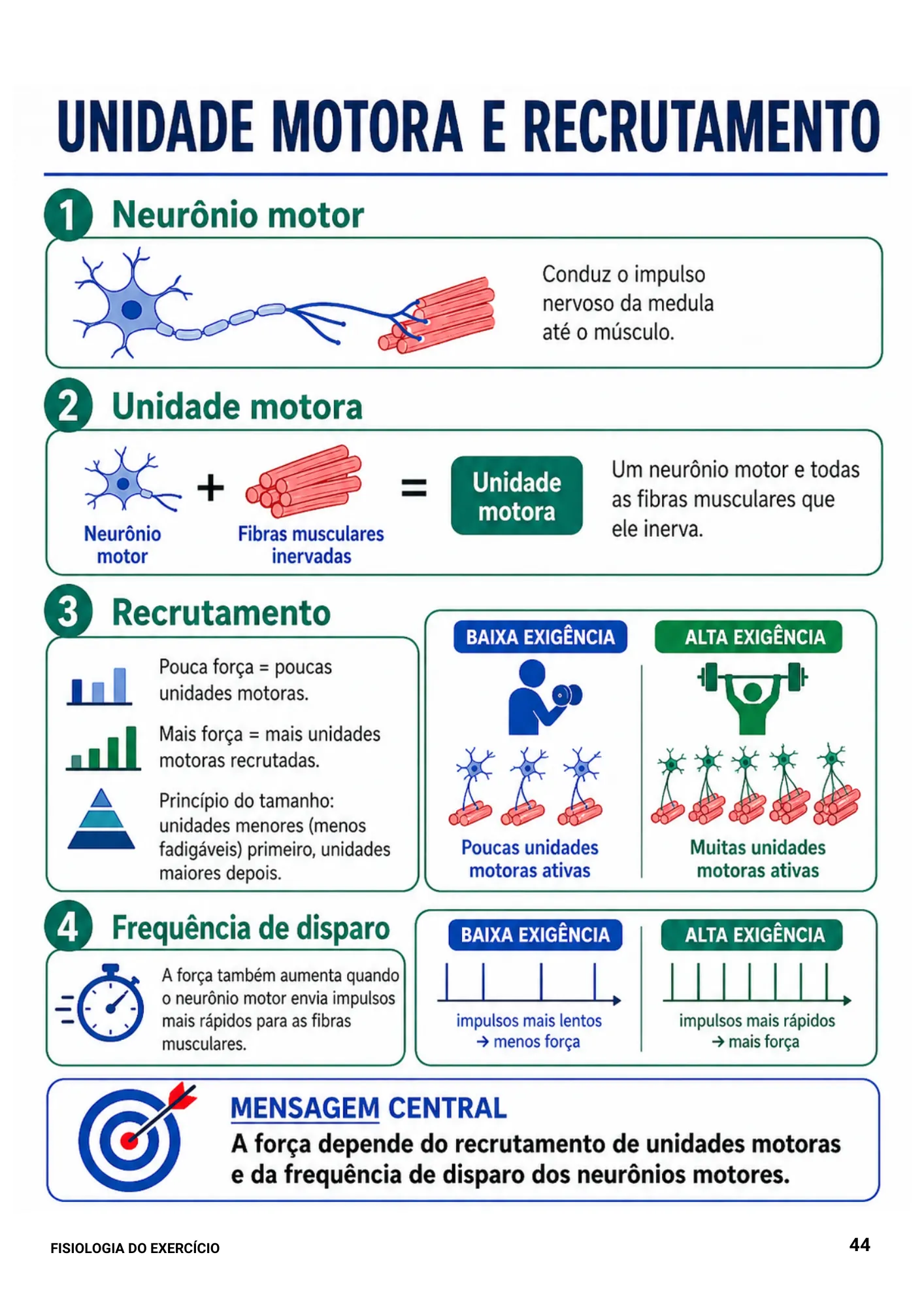 Ebook Fisiologia do Exercício (4)