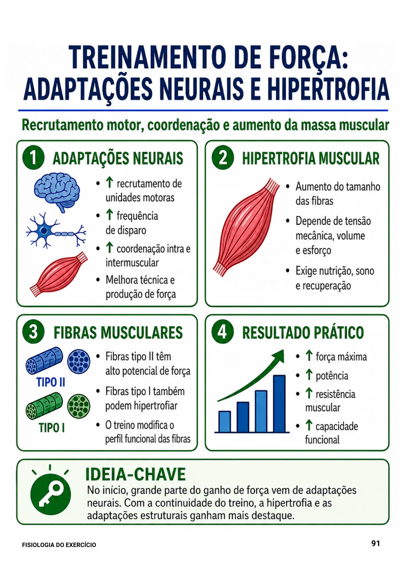 Ebook Fisiologia do Exercício (6)